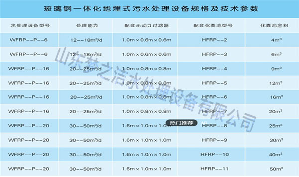 一体化设备主要参数