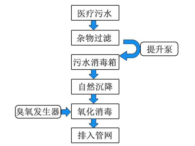 学校实验室废水一体化设备